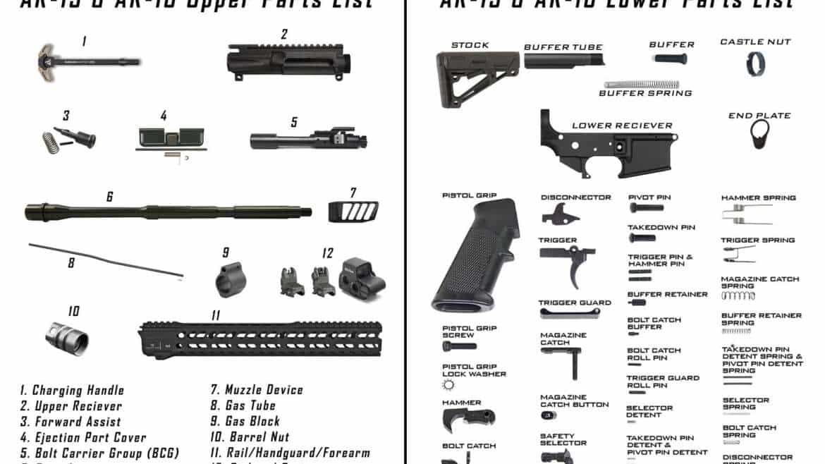 AR Rifle/Pistol Services